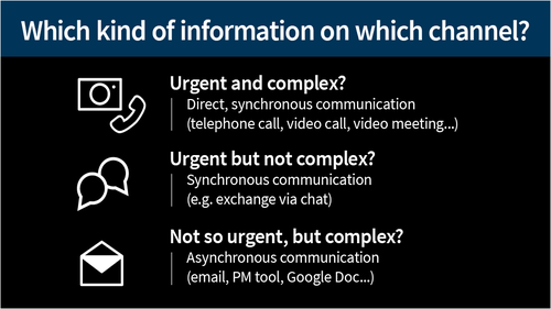 Communication in the home office