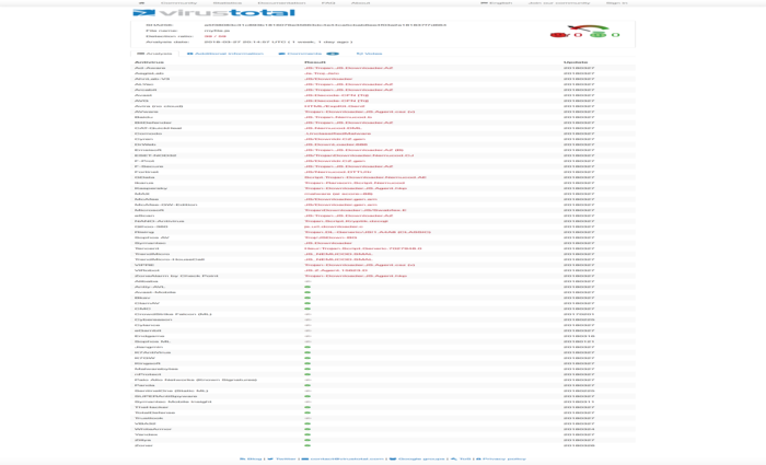 [Translate to United States:] A scan result from online virus scanner VirusTotal